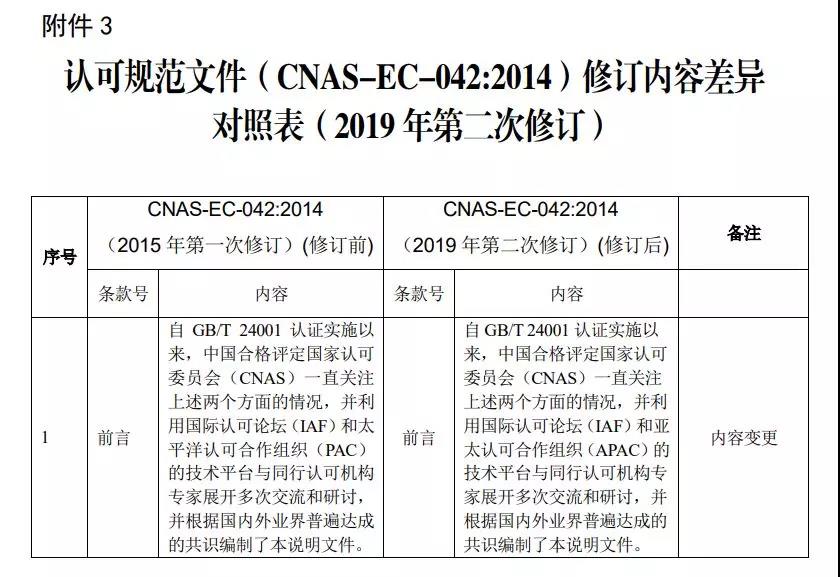 3认可规范文件（CNAS-EC-042: 2014）修订内容差异对照表（2019年第二次修订）