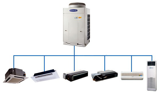 实验室装修中各类空调系统安装的总体要求和注意事项 